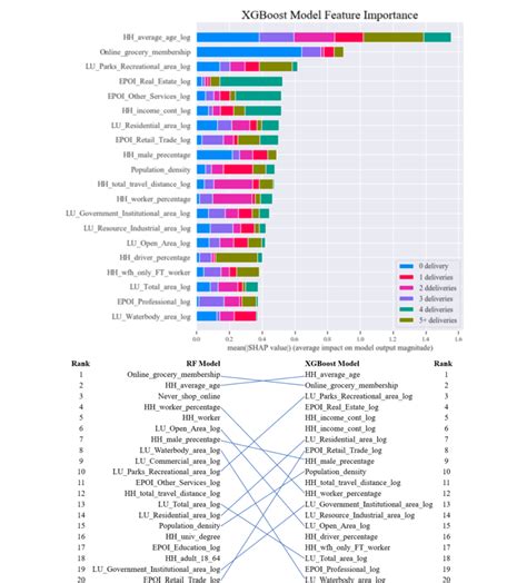 dropping testing feauture ml|How to interpret and use feature importance in ML .